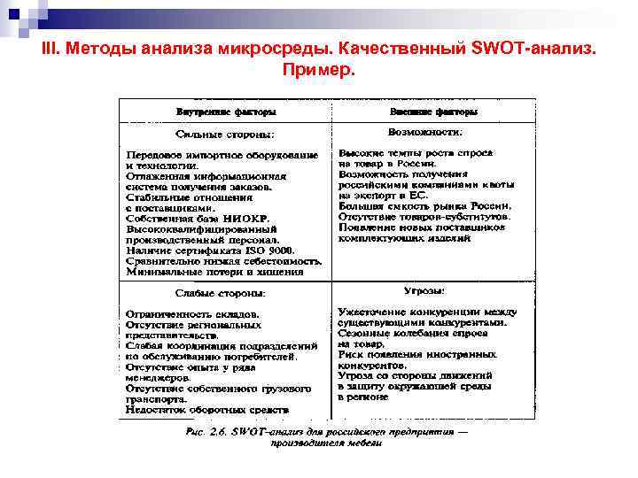 III. Методы анализа микросреды. Качественный SWOT-анализ. Пример. 