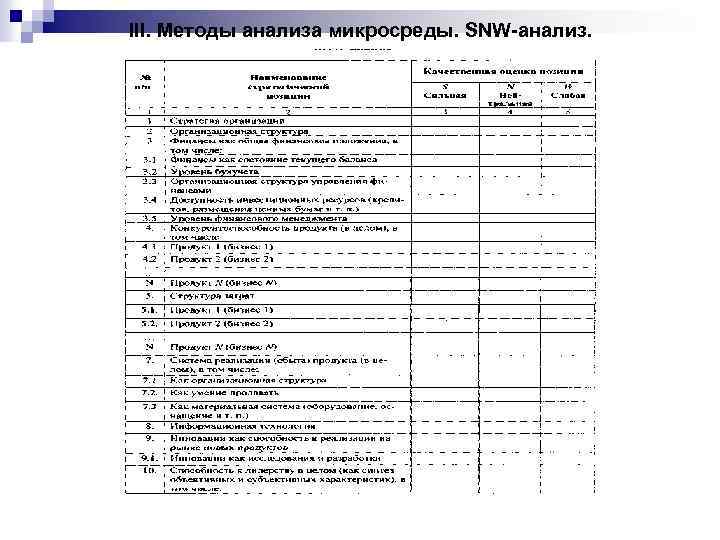 III. Методы анализа микросреды. SNW-анализ. 