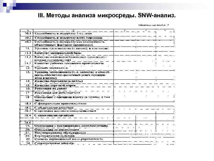 Snw анализ это. Таблица анализ конкурентов SNW. Стратегический SNW-анализ микросреды. Что является объектом SNW-анализа. SNW анализ пример маркетингового исследования.