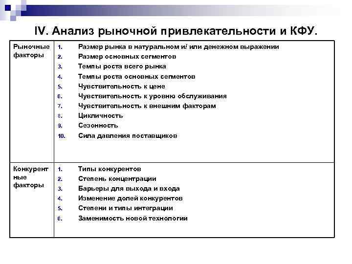 Анализ 4 из 2. Анализ привлекательности рынка. Привлекательность рынка. Анализ рыночной привлекательности предприятия. Инструменты анализа рынка.