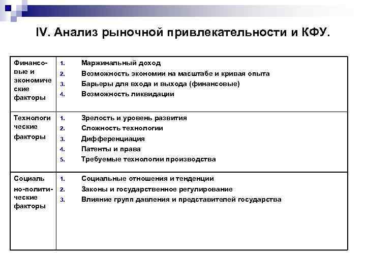 IV. Анализ рыночной привлекательности и КФУ. Финансовые и экономиче ские факторы 1. Технологи ческие