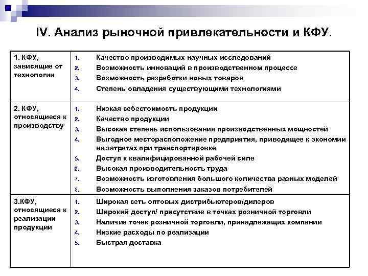 IV. Анализ рыночной привлекательности и КФУ. 1. КФУ, зависящие от технологии 1. 2. 3.