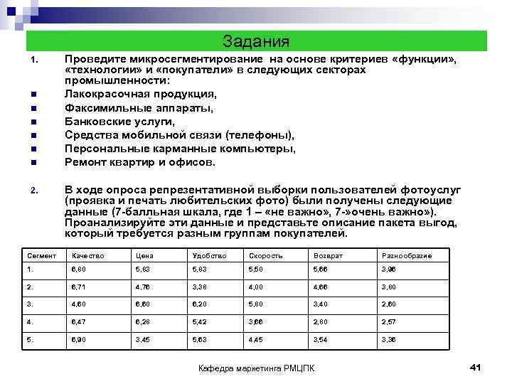  Задания 1. Проведите микросегментирование на основе критериев «функции» , «технологии» и «покупатели» в