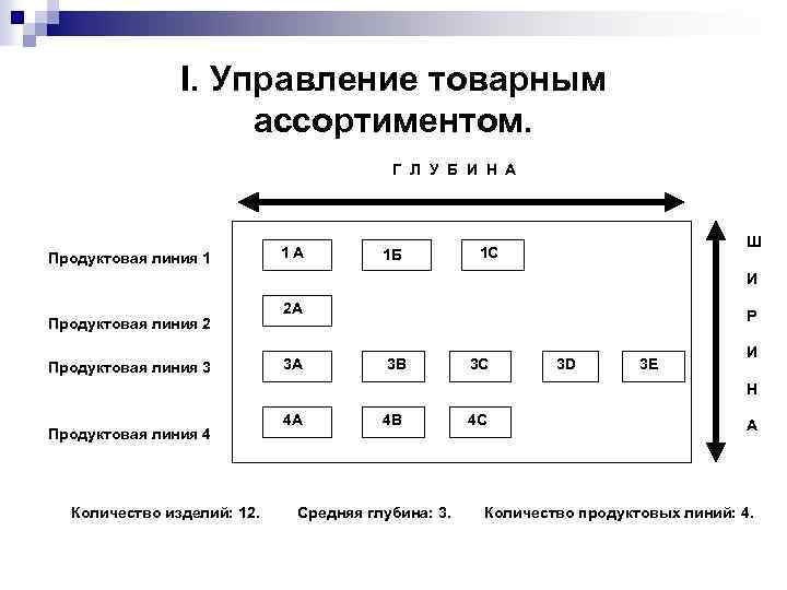 Управление товаром