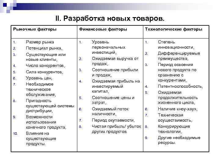  II. Разработка новых товаров. Рыночные факторы Финансовые факторы Технологические факторы 1. Размер рынка