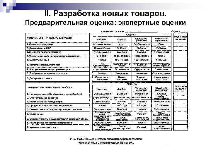  II. Разработка новых товаров. Предварительная оценка: экспертные оценки 