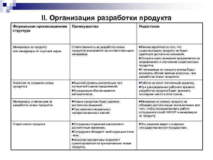  II. Организация разработки продукта Формальная организационная Преимущества Недостатки структура Менеджеры по продукту Ответственность