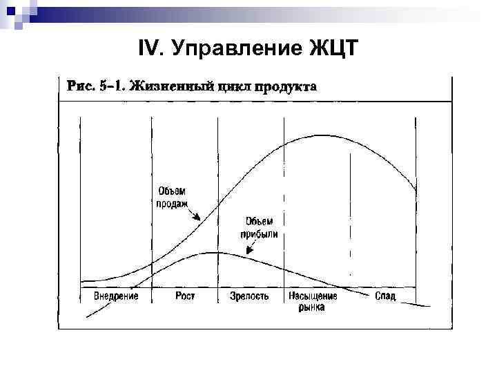 IV. Управление ЖЦТ 