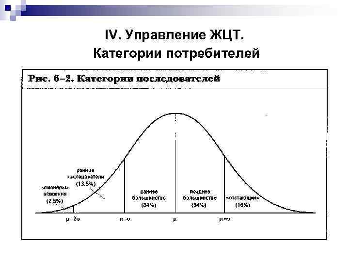  IV. Управление ЖЦТ. Категории потребителей 