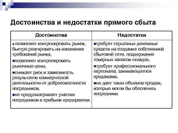 Достоинства и недостатки прямого сбыта Достоинства позволяет контролировать рынок, быстро реагировать на изменения требований