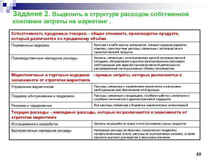 Задание 2. Выделить в структуре расходов собственной компании затраты на маркетинг. Себестоимость проданных товаров