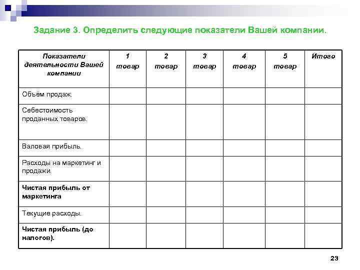Задание 3. Определить следующие показатели Вашей компании. Показатели деятельности Вашей компании 1 товар 2