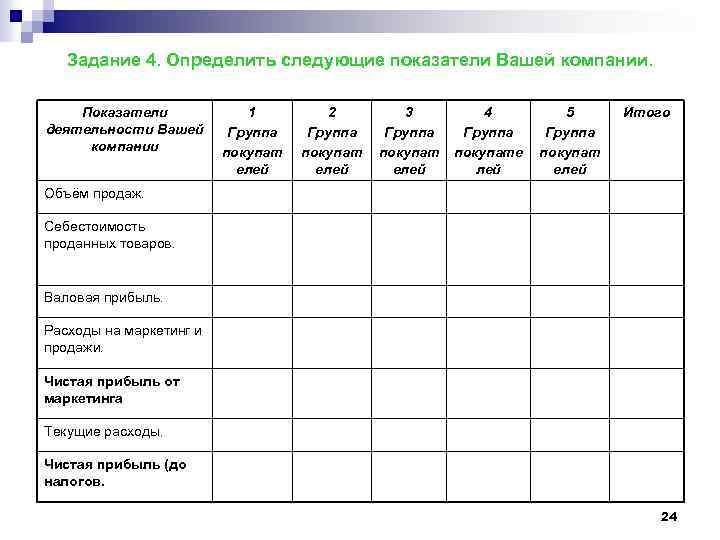 Задание 4. Определить следующие показатели Вашей компании. Показатели деятельности Вашей компании 1 Группа покупат
