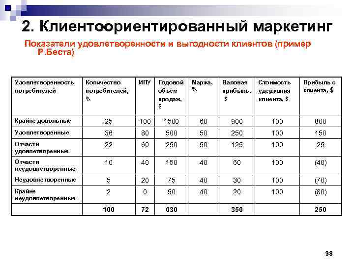 Превышение показателей. Показатели удовлетворенности клиентов. Критерии удовлетворенности клиентов. Критерии удовлетворенности потребителей. Оценка удовлетворенности клиентов пример.