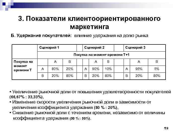 3. Показатели клиентоориентированного маркетинга Б. Удержание покупателей: влияние удержания на долю рынка Сценарий 1