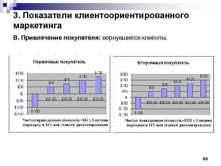 3. Показатели клиентоориентированного маркетинга В. Привлечение покупателя: вернувшиеся клиенты. 60 