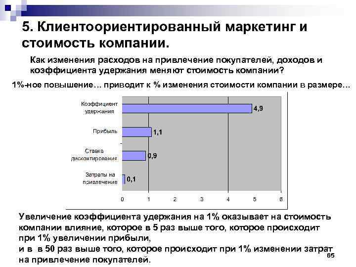 5. Клиентоориентированный маркетинг и стоимость компании. Как изменения расходов на привлечение покупателей, доходов и