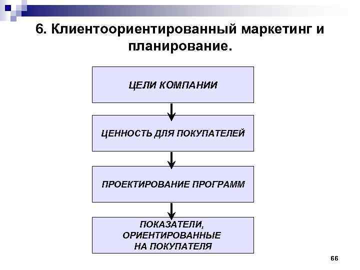 Относительная автономность частей организации ориентированных на продукт программу или проект