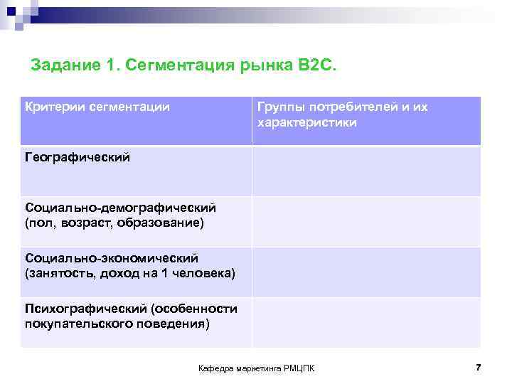 Группы потребителей. Социально-половая сегментация рынка. Принципы сегментации рынка. Социально-экономическая сегментация.