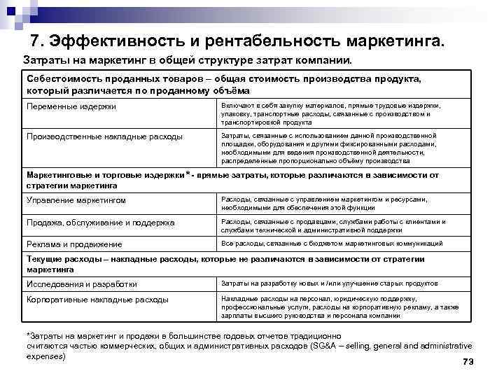 7. Эффективность и рентабельность маркетинга. Затраты на маркетинг в общей структуре затрат компании. Себестоимость