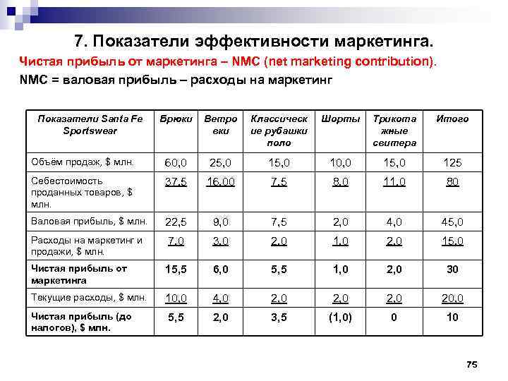 Эффективность предприятия пример. Анализ показателей эффективности в маркетинге. Показатели оценки маркетинговой деятельности предприятия. Показатели эффективности маркетинга. Основные маркетинговые показатели.