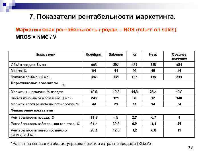 Показатель рентабельности продаж. Коэффициент рентабельности продаж. Ros показатель. Ros это финансовый показатель.