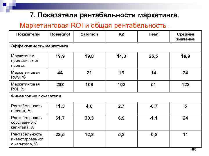 Показатель рентабельности значения