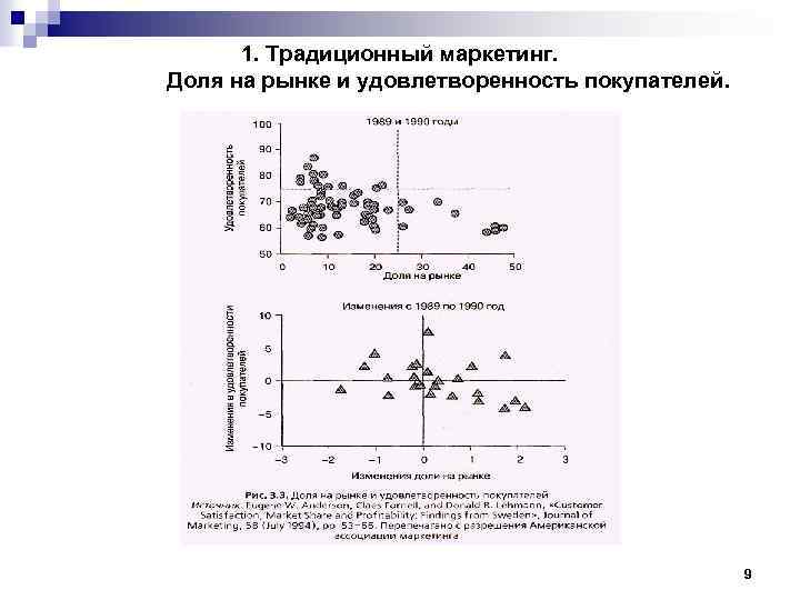 1. Традиционный маркетинг. Доля на рынке и удовлетворенность покупателей. 9 