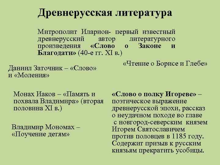Древнерусская литература Митрополит Иларион- первый известный древнерусский автор литературного произведения «Слово о Законе и