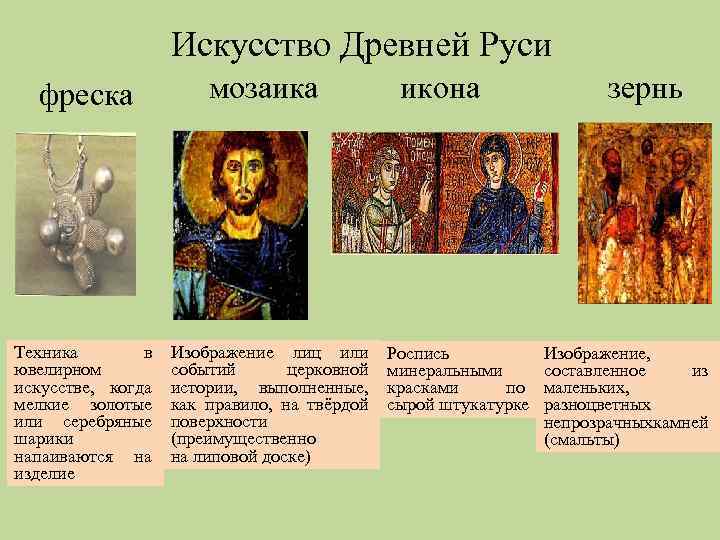 Искусство Древней Руси фреска Техника в ювелирном искусстве, когда мелкие золотые или серебряные шарики