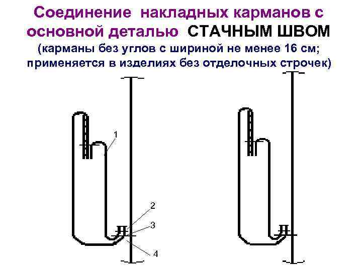 Дублирование массы гранта