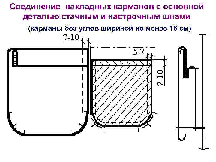 Схема накладного кармана