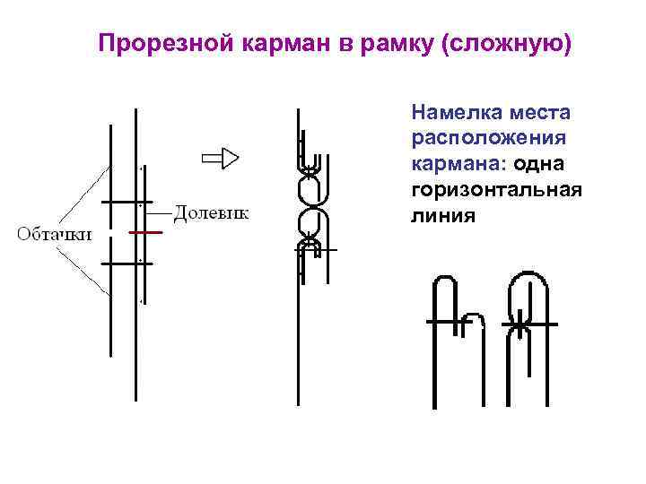 Прорезной карман в рамку (сложную) Намелка места расположения кармана: одна горизонтальная линия 