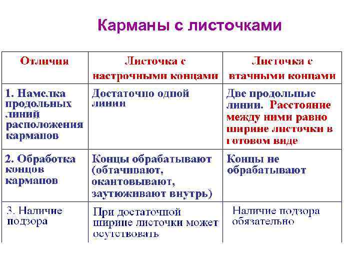 Карманы с листочками 