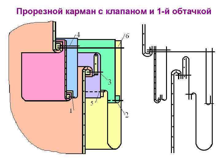 Прорезной карман с обтачкой