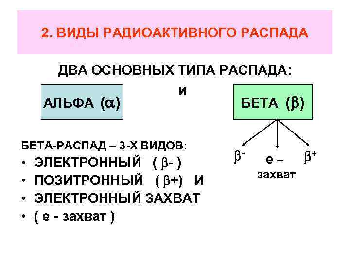 Типы радиоактивного распада презентация