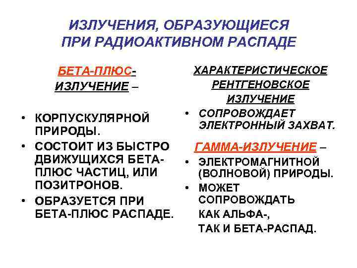 ИЗЛУЧЕНИЯ, ОБРАЗУЮЩИЕСЯ ПРИ РАДИОАКТИВНОМ РАСПАДЕ БЕТА-ПЛЮСИЗЛУЧЕНИЕ – ХАРАКТЕРИСТИЧЕСКОЕ РЕНТГЕНОВСКОЕ ИЗЛУЧЕНИЕ • СОПРОВОЖДАЕТ ЭЛЕКТРОННЫЙ ЗАХВАТ.