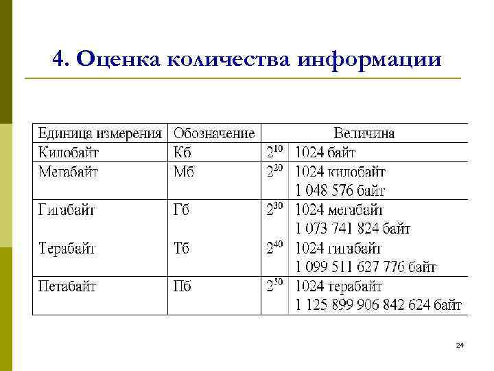 4. Оценка количества информации 24 