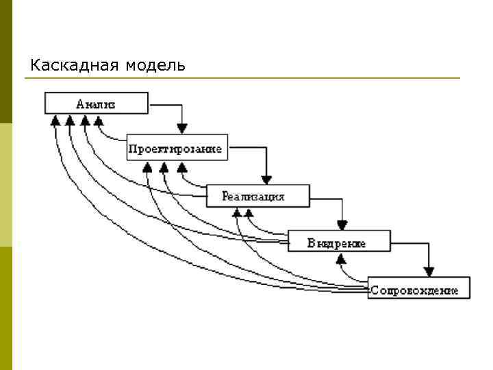 Каскадная модель 