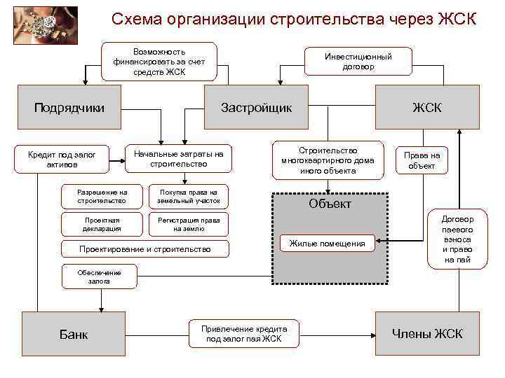 Схема в строительстве это