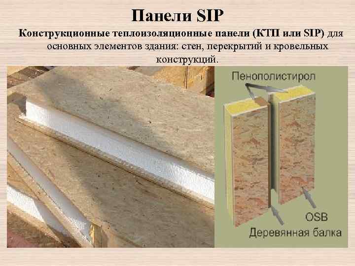 Панели SIP Конструкционные теплоизоляционные панели (КТП или SIP) для основных элементов здания: стен, перекрытий