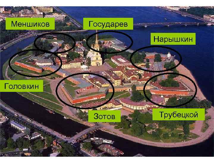 Меншиков Государев Нарышкин Головкин Зотов Трубецкой 