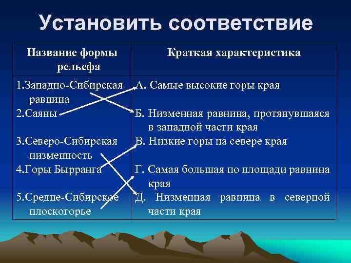  Ответьте на вопросы: 1. Какие крупные формы рельефа встречаются в  пределах края?