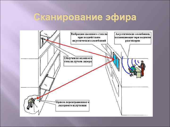 Сканирование эфира 