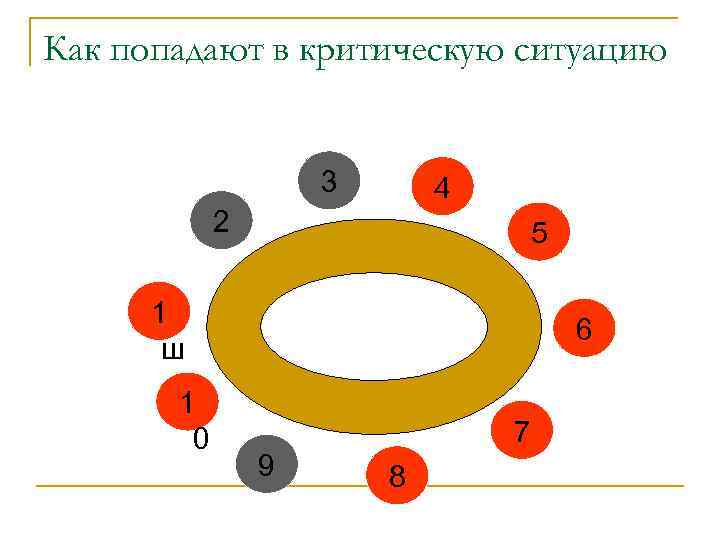Как попадают в критическую ситуацию 3 4 2 5 1 ш 1 0 6