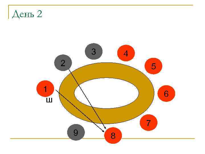 День 2 3 4 2 5 1 ш 6 7 9 8 