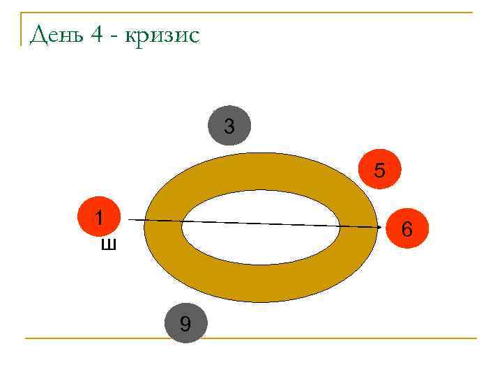 День 4 - кризис 3 5 1 ш 6 9 