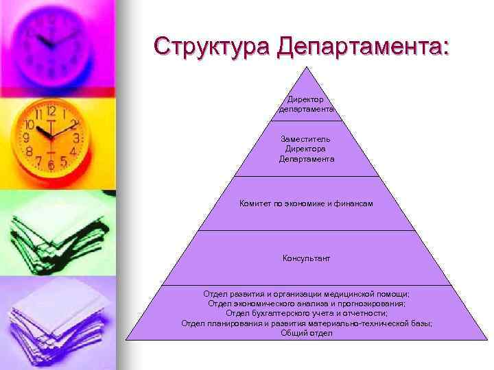 Структура Департамента: Директор департамента Заместитель Директора Департамента Комитет по экономике и финансам Консультант Отдел