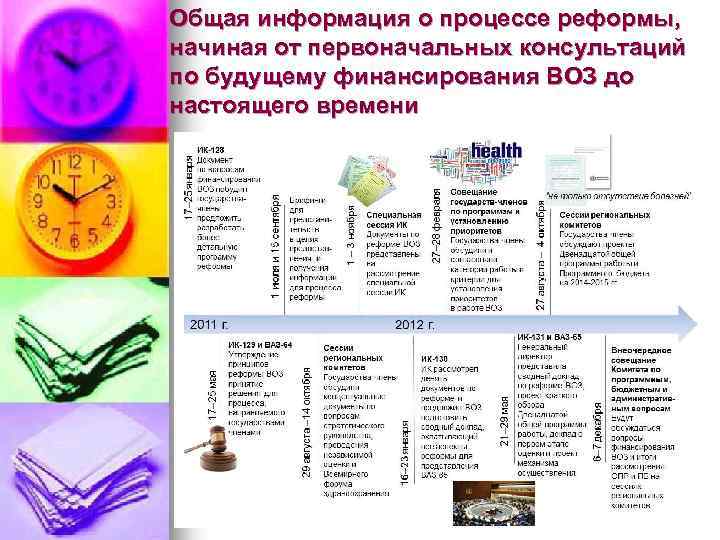 Общая информация о процессе реформы, начиная от первоначальных консультаций по будущему финансирования ВОЗ до
