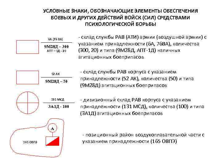 Оплата мсд в москве как проверить. Склад рав тактический знак. Тактический знак склад ГСМ. Условные обозначения по техническому обеспечению. Тактические условные знаки.